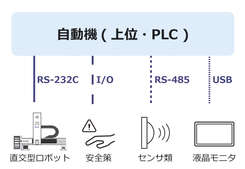 ばらばらの規格で困っていませんか?