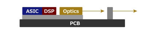 CPO構造