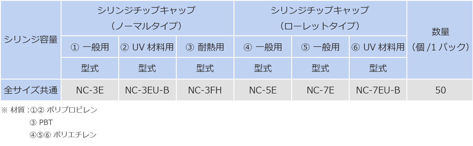 仕様表