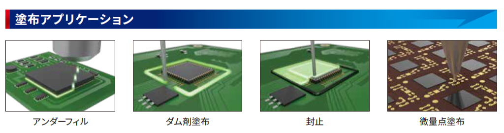 FAD2500SD application