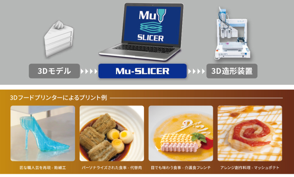 Mu-SLICER
