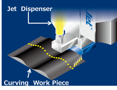 例）樹脂成形品への塗布