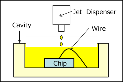 例）ポッティング