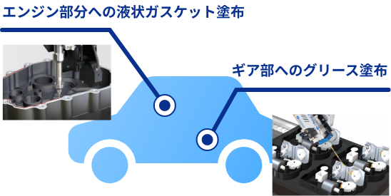 応用事例② 自動車