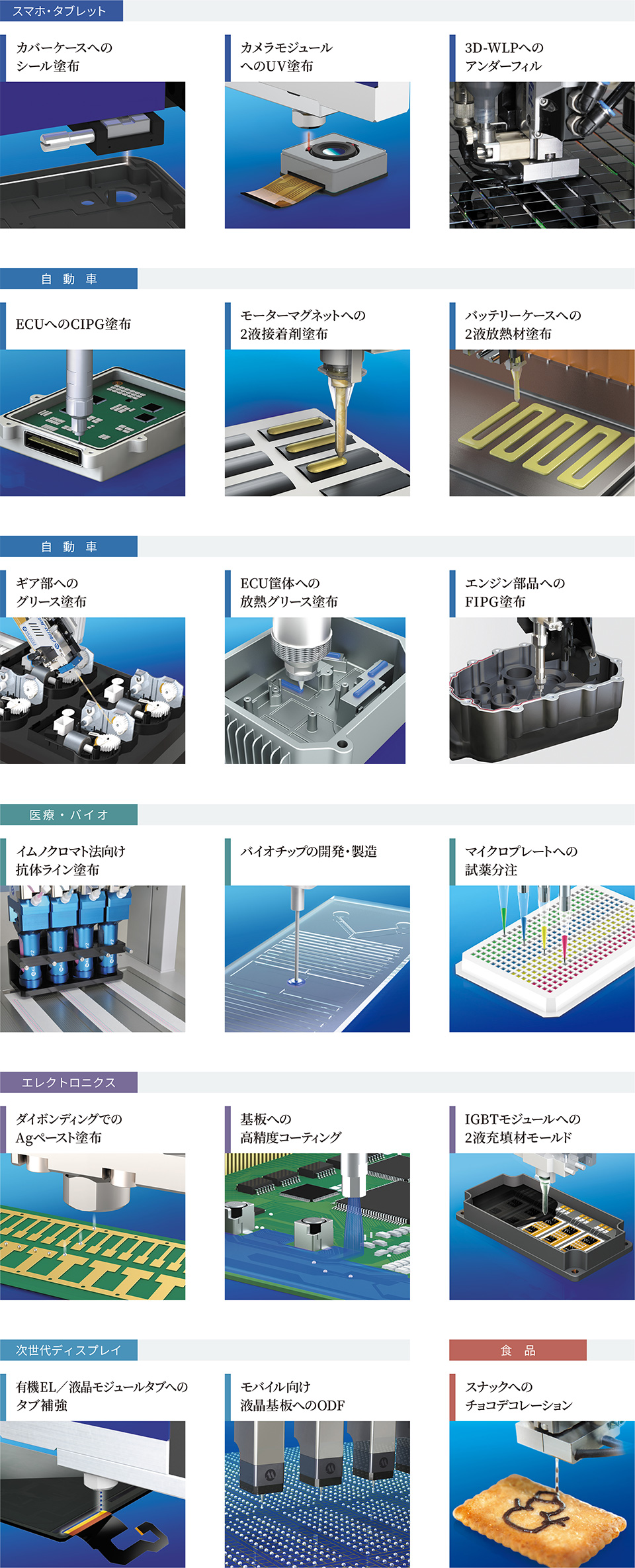 さまざまな産業の製造工程