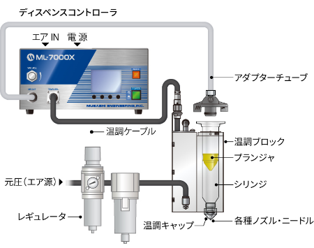 温調接続システム構成図(ペルチェ式温調一体型)