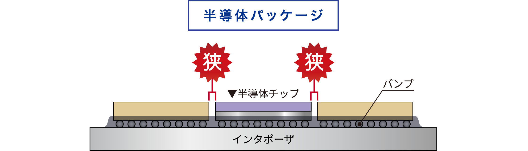 低スタンドオフ実装への微小量アンダーフィル（UF）剤塗布技術