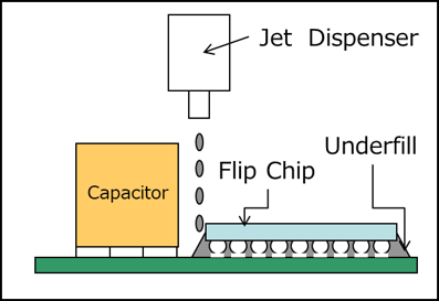例）樹脂成形品への塗布